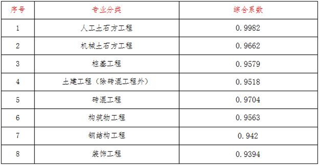 工程造价,乐鱼web版登录入口-乐鱼online(中国)

