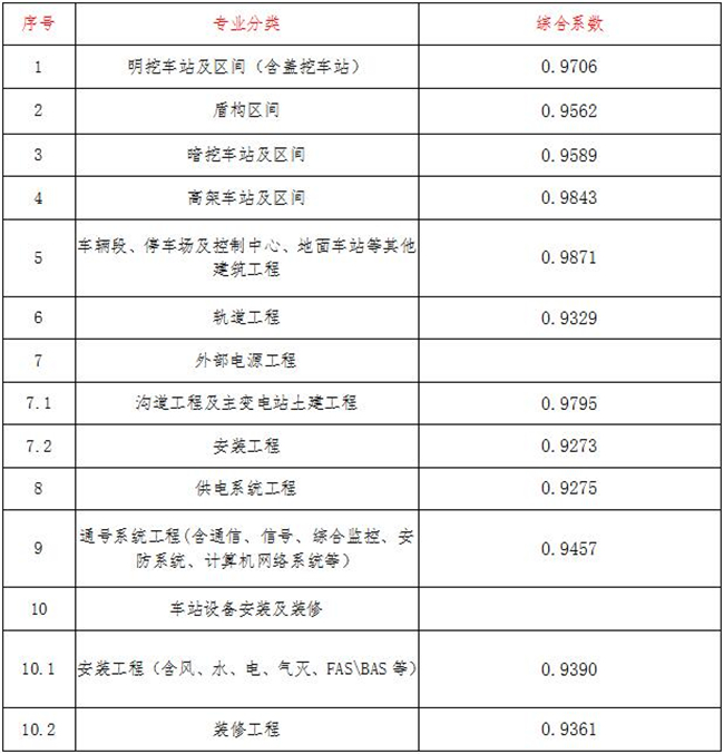 工程造价,乐鱼web版登录入口-乐鱼online(中国)
