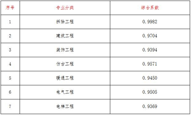 工程造价,乐鱼web版登录入口-乐鱼online(中国)
